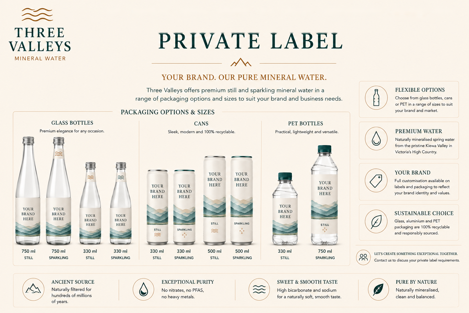Private Label page design for Three Valleys Mineral Water